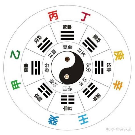 中央戊己土|十天干的来历 